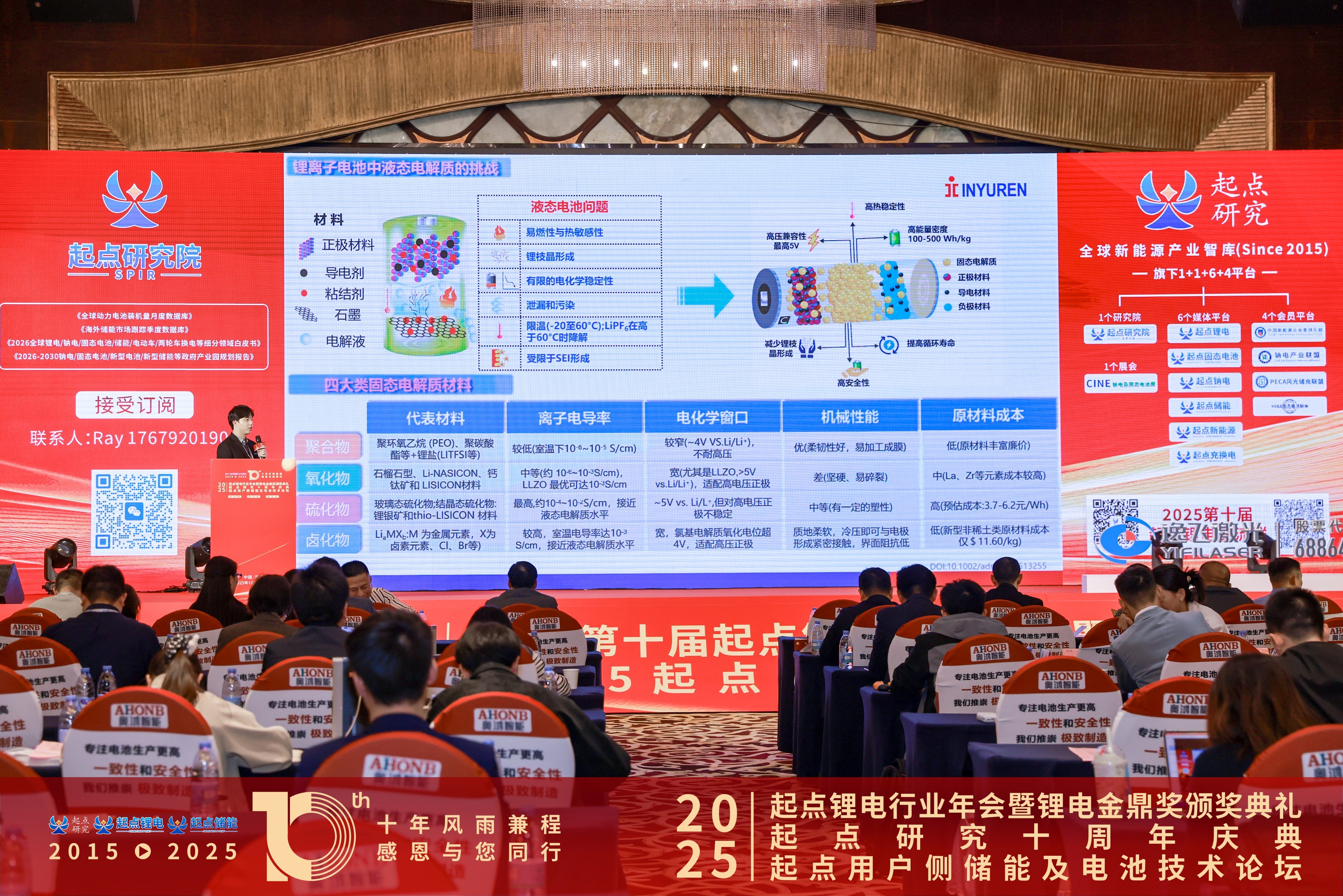 新周期、新技术、新生态丨TapTap点点卤化物固态电解质的技术进展